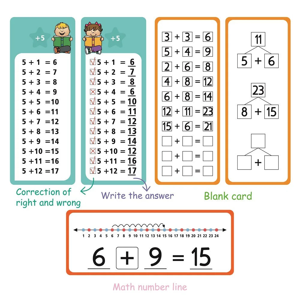 KIds Multiplication Charts, Times Table Cards