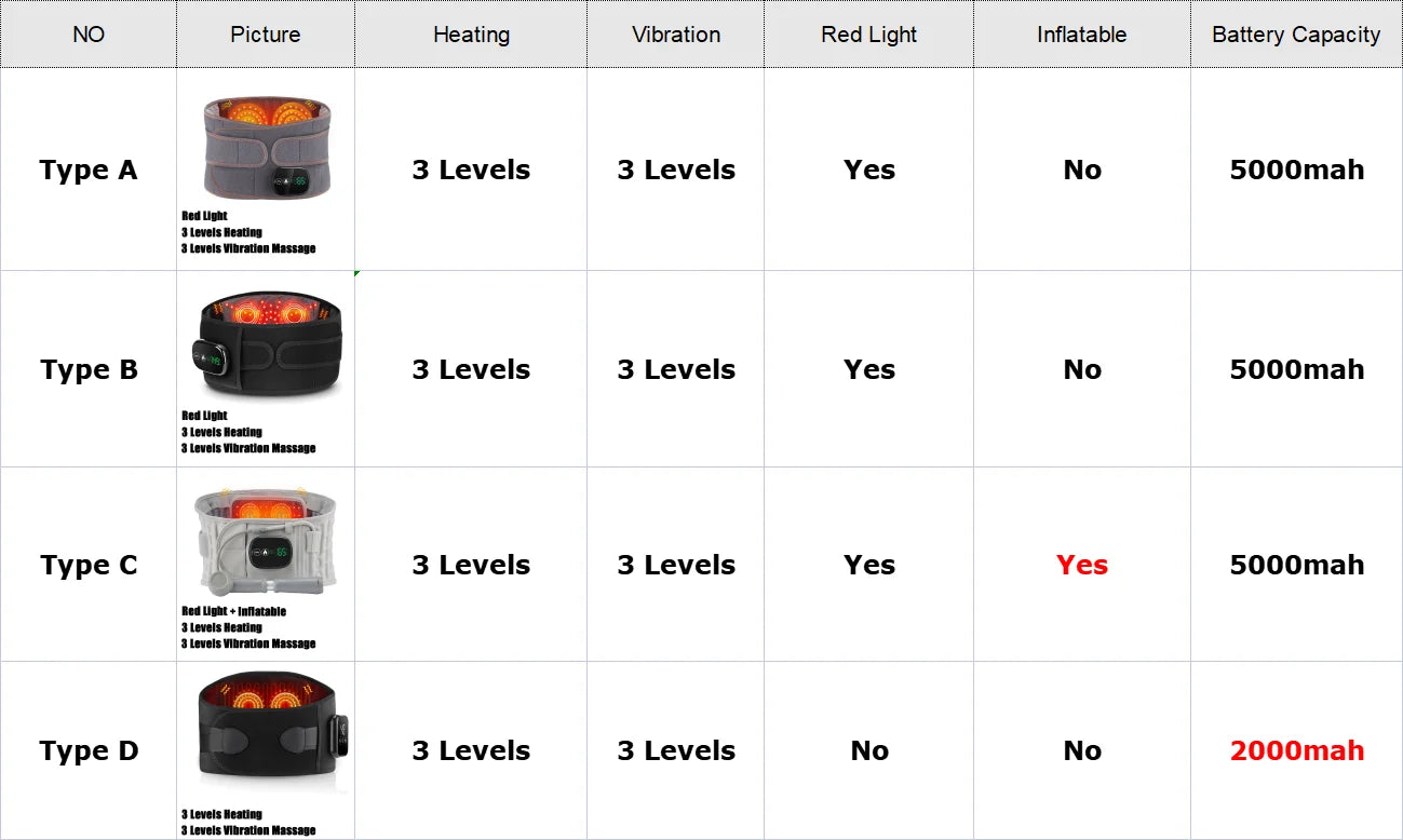 Electric Heating Vibration Spine & Back Support Belt