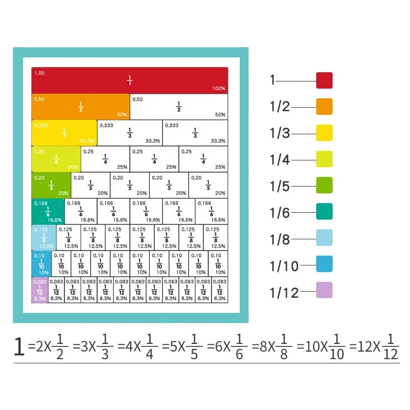 Kids Magnetic Fraction Math Learning Book